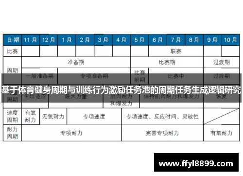 基于体育健身周期与训练行为激励任务池的周期任务生成逻辑研究